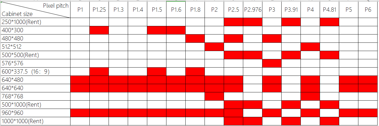 How To Calculate The Video Wall Size LED Part BRWall Video Wall 